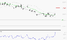 AIR LIQUIDE : Les résistances sont proches