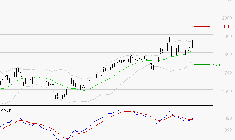 CREDIT AGRICOLE : Les signaux haussiers sont intacts
