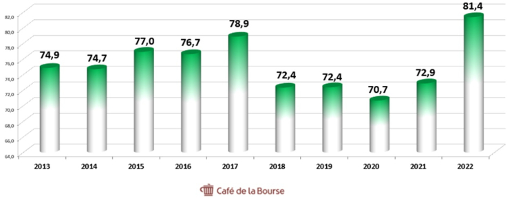 Café de la Bourse