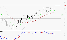 AYVENS : Une consolidation vers les supports est probable