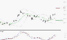 EUROFINS SCIENTIFIC : Les cours sont à des niveaux intéressants