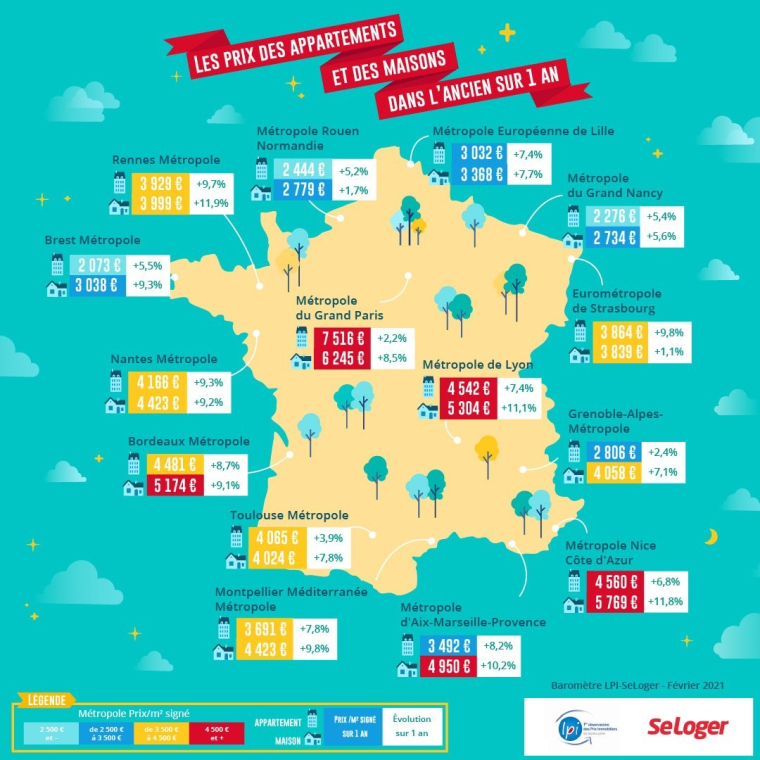 Les prix des appartements et des maisons dans l'ancien sur 1 an