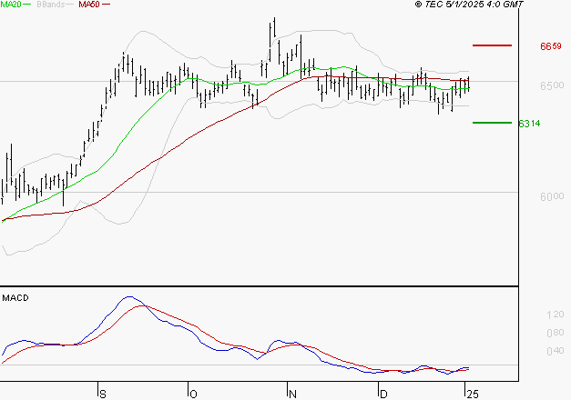 DANONE : Peu de risque à moyen terme