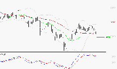 GECINA : Une consolidation vers les supports est probable