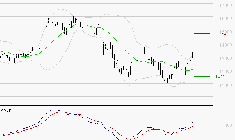 SOPRA : Les signaux haussiers sont intacts
