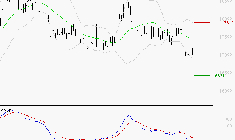 AIR LIQUIDE : Sous les résistances, une consolidation est probable