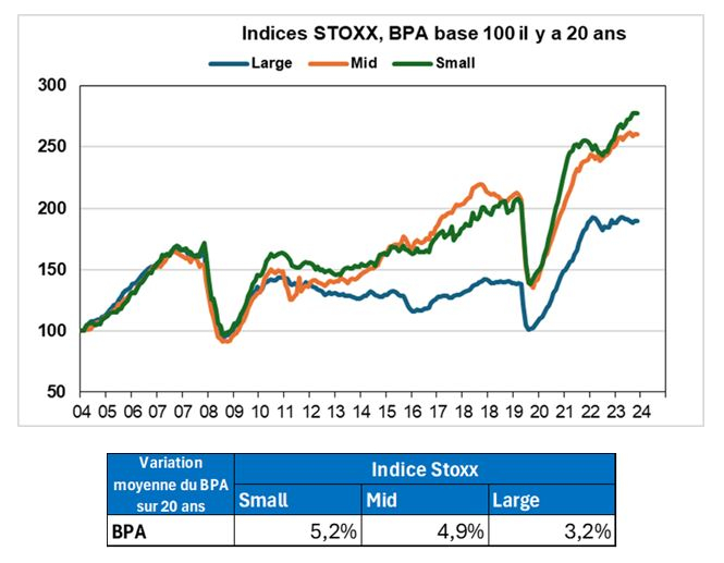 Source : Factset, Phiadvisor Valquant