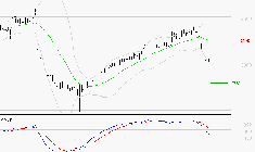 FDJ UNITED : Sous les résistances, une consolidation est probable