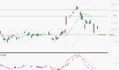 VINCI : Sous les résistances, une consolidation est probable