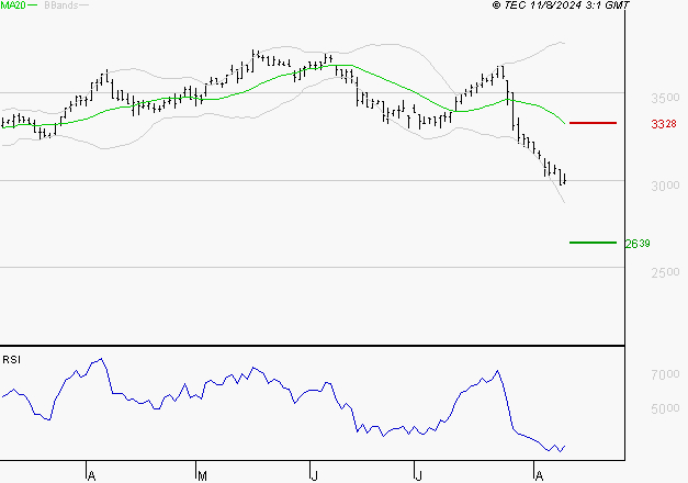VICAT : Surveiller le comportement des cours sur les supports