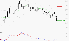 BOIRON SA : Sous les résistances, une consolidation est probable