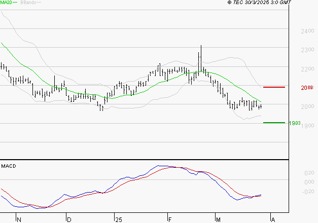 TIKEHAU CAPITAL : Retour possible sur les supports