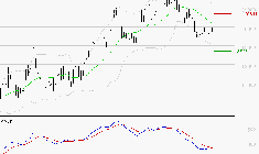 AIRBUS : Sous les résistances, une consolidation est probable