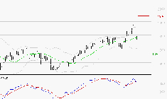 CREDIT AGRICOLE : L'indécision domine