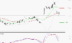 MANITOU : Sous les résistances, une consolidation est probable