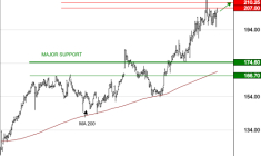 GAZTRANSPORT ET TECHNIGAZ : La tendance de fond est clairement orientée à la hausse