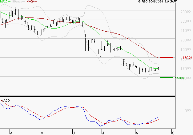 SOPRA : Attendre un test du support