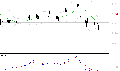 NEXANS : Sous les résistances, une consolidation est probable