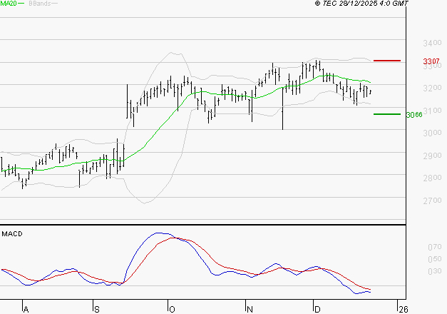 RUBIS : La tendance baissière peut reprendre