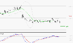 DASSAULT SYSTEMES SA : Sous les résistances, une consolidation est probable