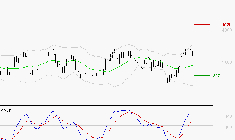 SCHLUMBERGER : Les signaux haussiers sont intacts