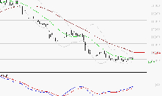 SOPRA : Retour possible sur les supports