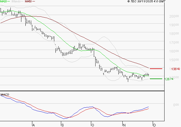 SOPRA : Retour possible sur les supports