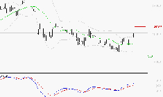 ID LOGISTICS GROUP : Le mouvement reste haussier
