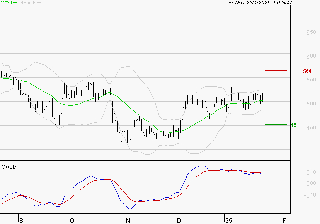 X-FAB : La situation technique est plutôt incertaine