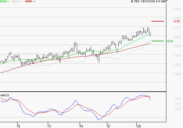 OPMOBILITY : La situation technique est plutôt incertaine