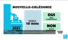 Nouvelle-Calédonie : dissensions sur la date du 3e référendum d'autodétermination