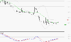 RAMSAY GENERALE : Retour possible sur les supports