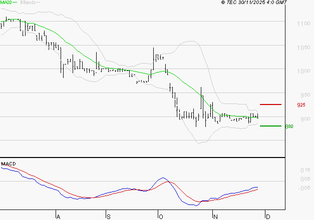 RAMSAY GENERALE : Retour possible sur les supports
