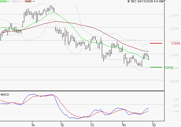 BIOMERIEUX : Retour possible sur les supports