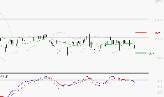 BIC : Sous les résistances, une consolidation est probable