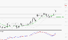 VALLOUREC : Les signaux haussiers sont intacts