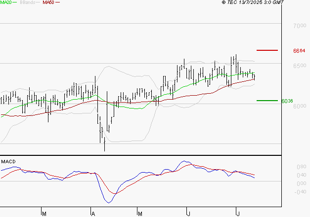ARGAN : La consolidation peut se poursuivre