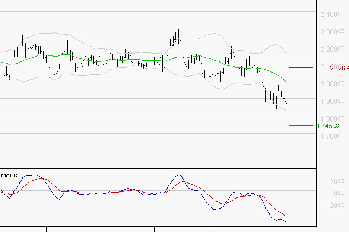 HERMES INTERNATIONAL: Bajo las resistencias, es probable una consolidación