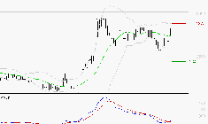 BOIRON SA : L'analyse ne suggère pas de baisse à moyen terme