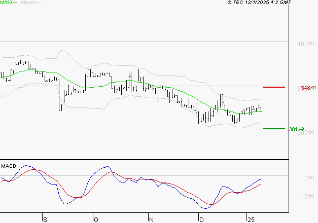 BURELLE : Retour possible sur les supports
