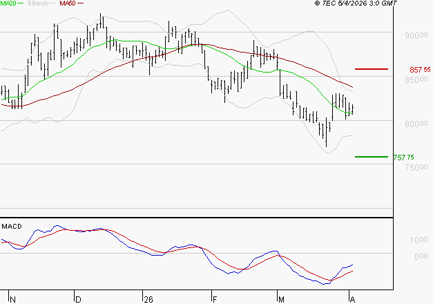 ROBERTET : Retour possible sur les supports