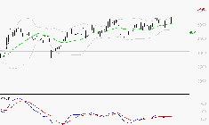 LISI : Le mouvement reste haussier