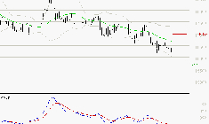 AIR LIQUIDE : Sous les résistances, une consolidation est probable
