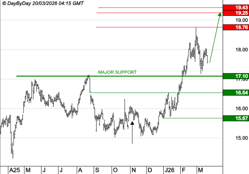 GETLINK : Le mouvement peut se poursuivre