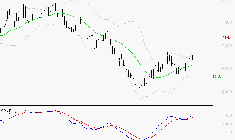 PEUGEOT INVEST : Le mouvement reste haussier