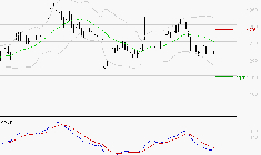CARREFOUR SA : Sous les résistances, une consolidation est probable
