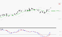 GE AEROSPACE : Le mouvement reste haussier