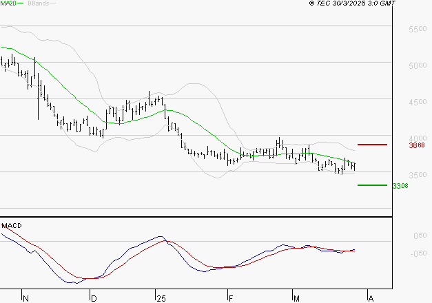 EQUASENS : Retour possible sur les supports