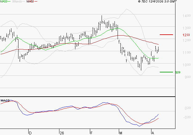 VALEO : Peu de risque à moyen terme