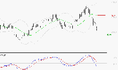 SPIE SA : La tendance baissière peut reprendre